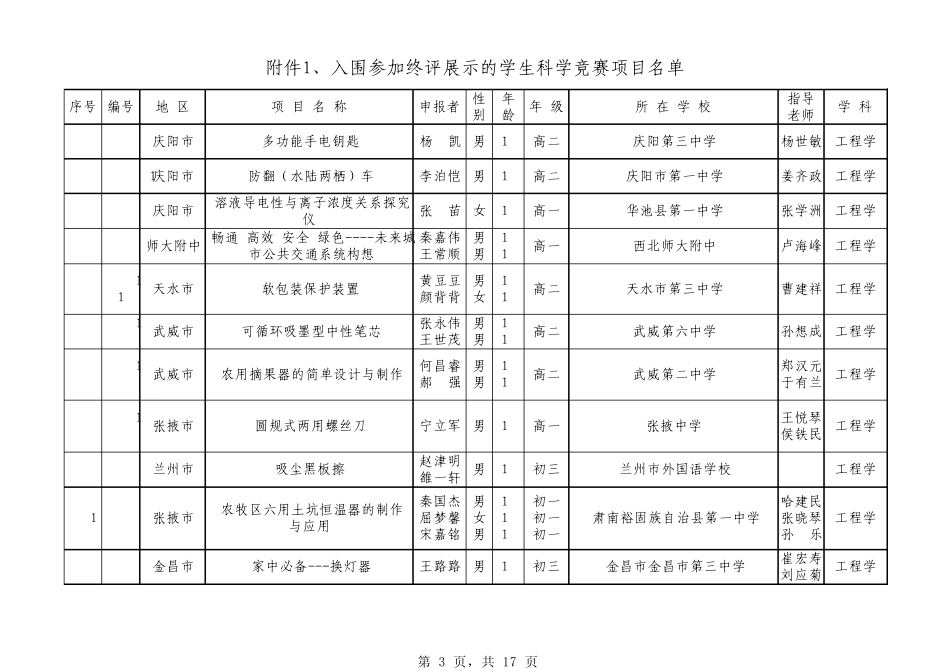 27届青少年科技创新入围作品_第3页