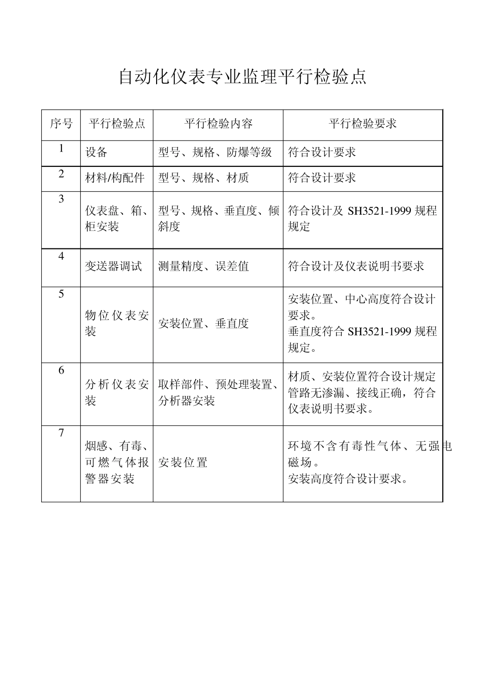 27平行检验监理规定_第3页