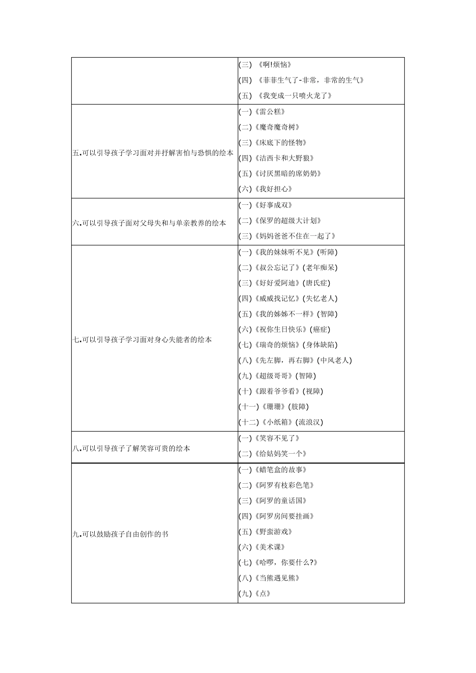 27类儿童绘本故事大全推荐_第2页