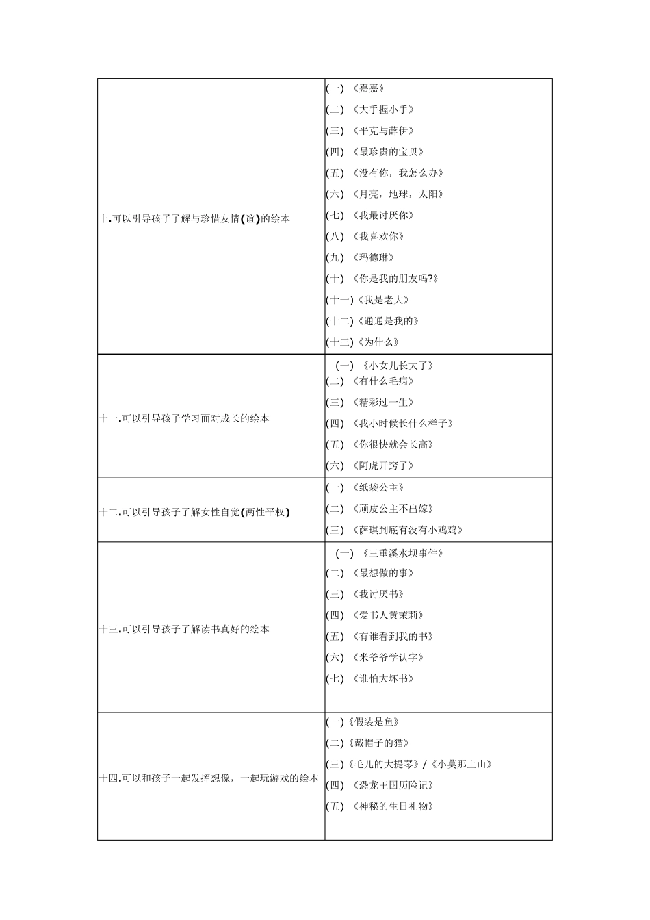 27类儿童绘本故事大全推荐_第3页