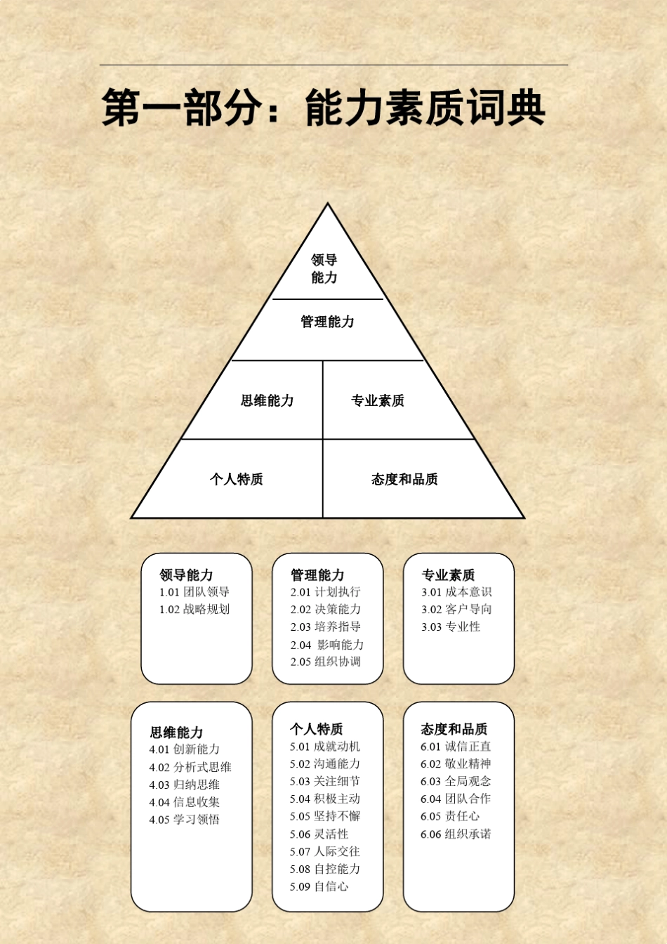 27项能力素质模型和能力素质词典_第2页