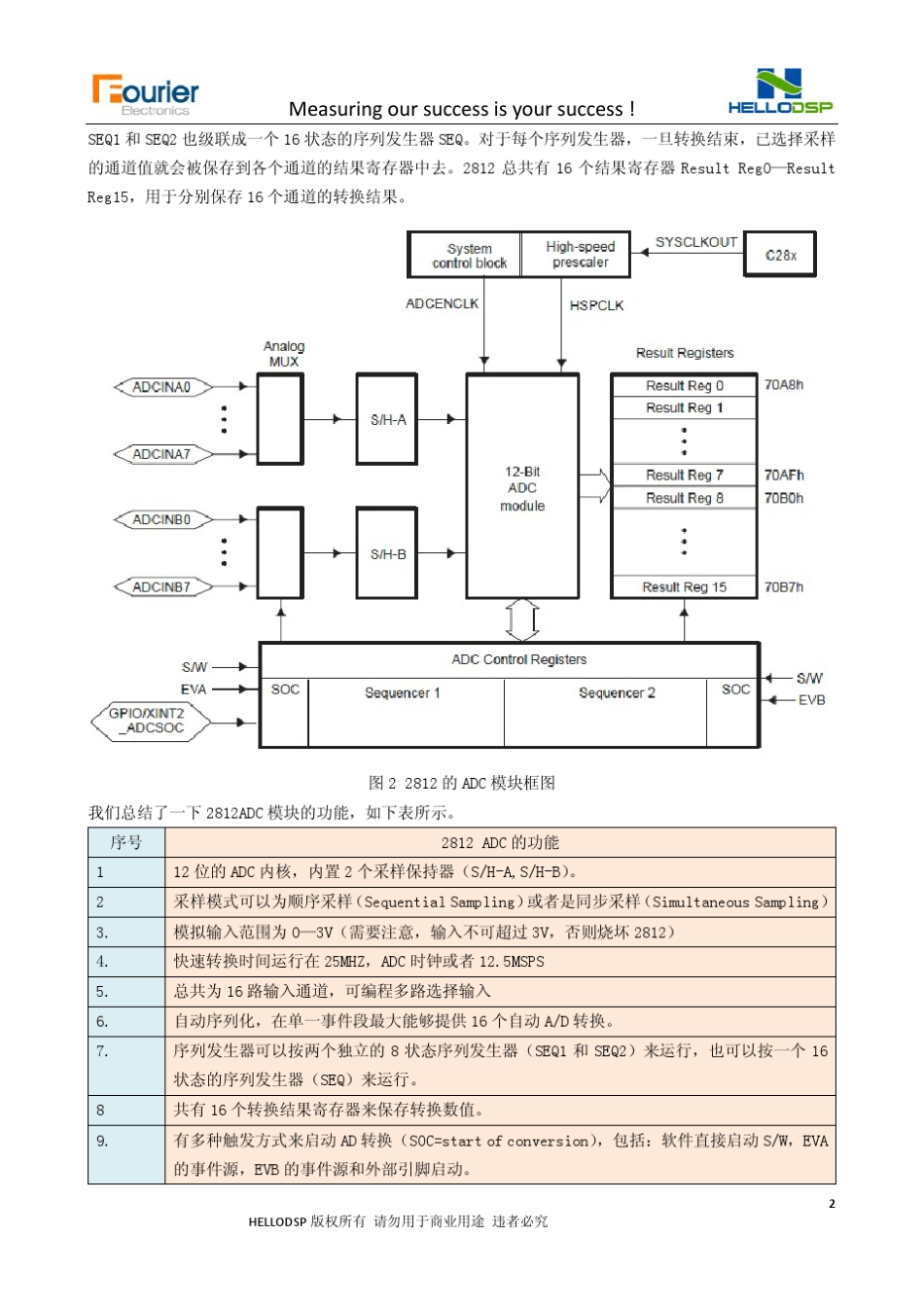 2812AD及其校正_第2页