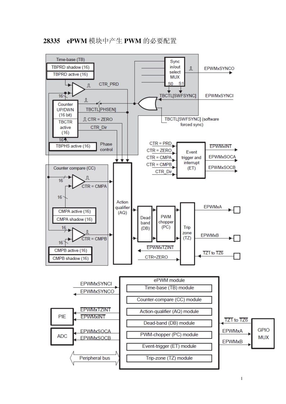 28335_EPWM产生PWM_第1页