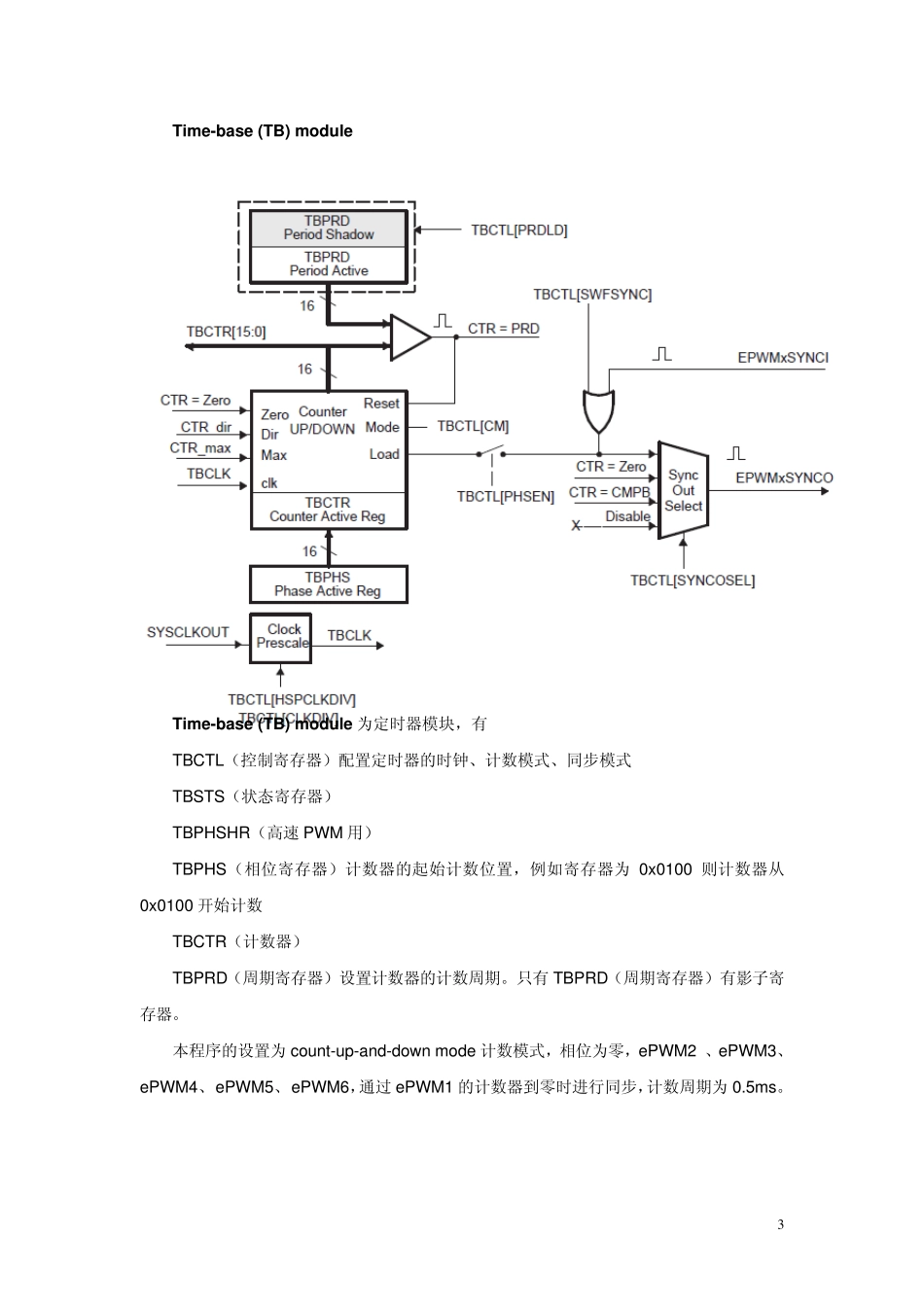 28335_EPWM产生PWM_第3页