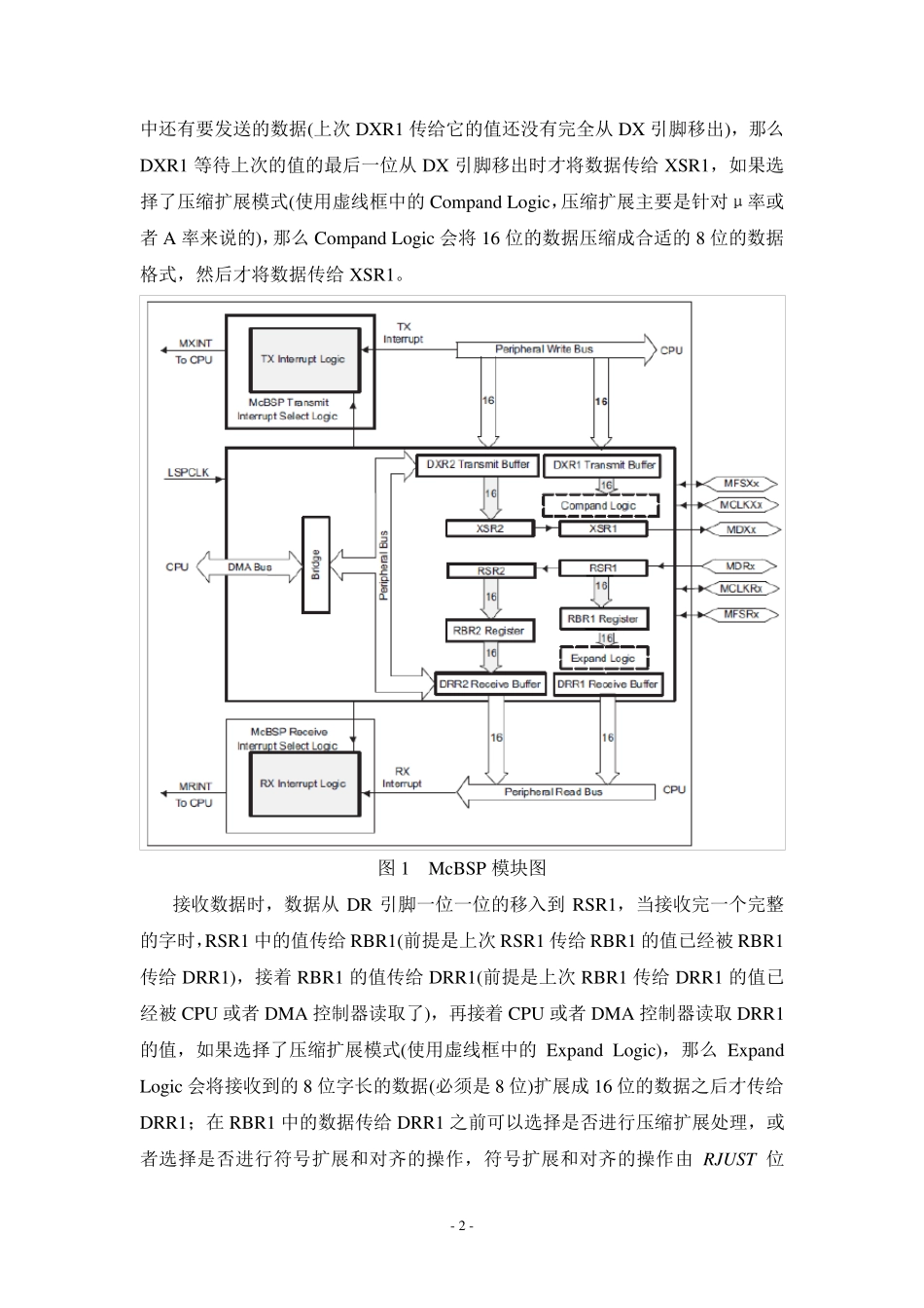 28335多缓冲串口中文资料_第2页