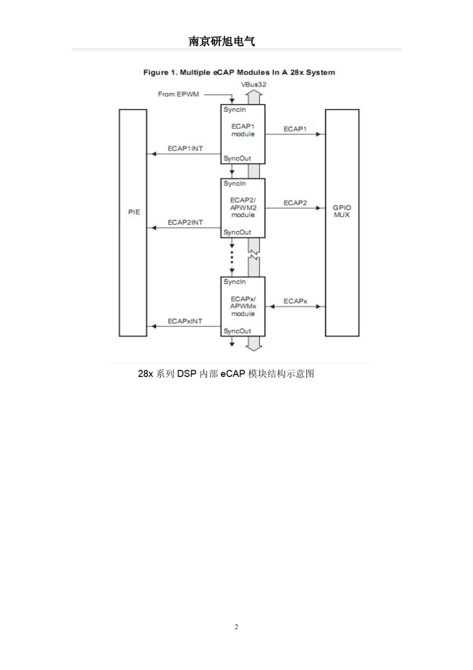 28335的eCAP数据手册翻译_第2页