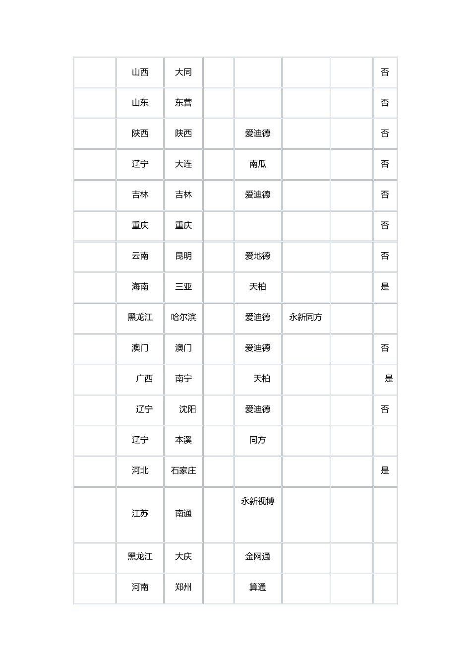 28J全国各地有线电视CA加密系统数据统计表_第3页