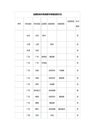 28J全国各地有线电视CA加密系统数据统计表