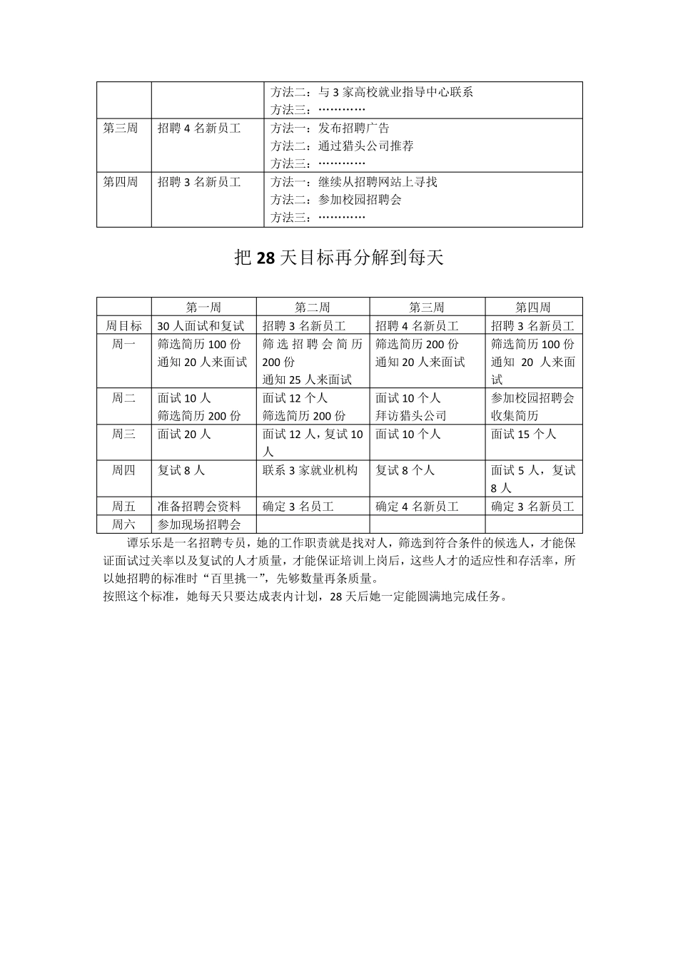28天绩效能力倍增_第2页