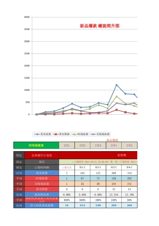 28天螺旋刷单计划表