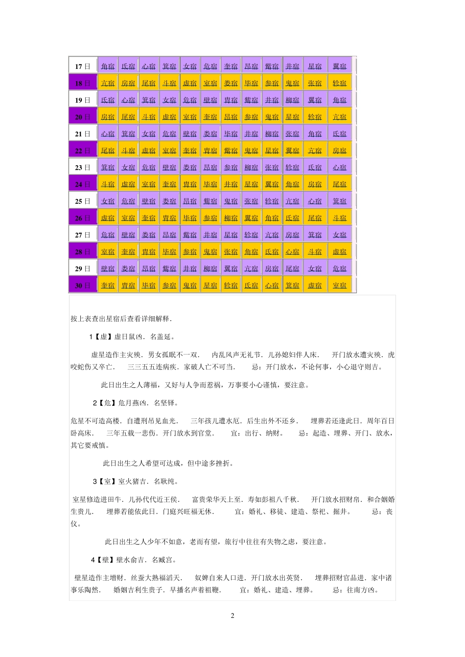 28星宿吉凶总表_第2页