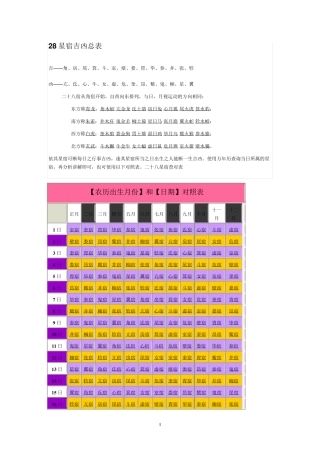 28星宿吉凶总表