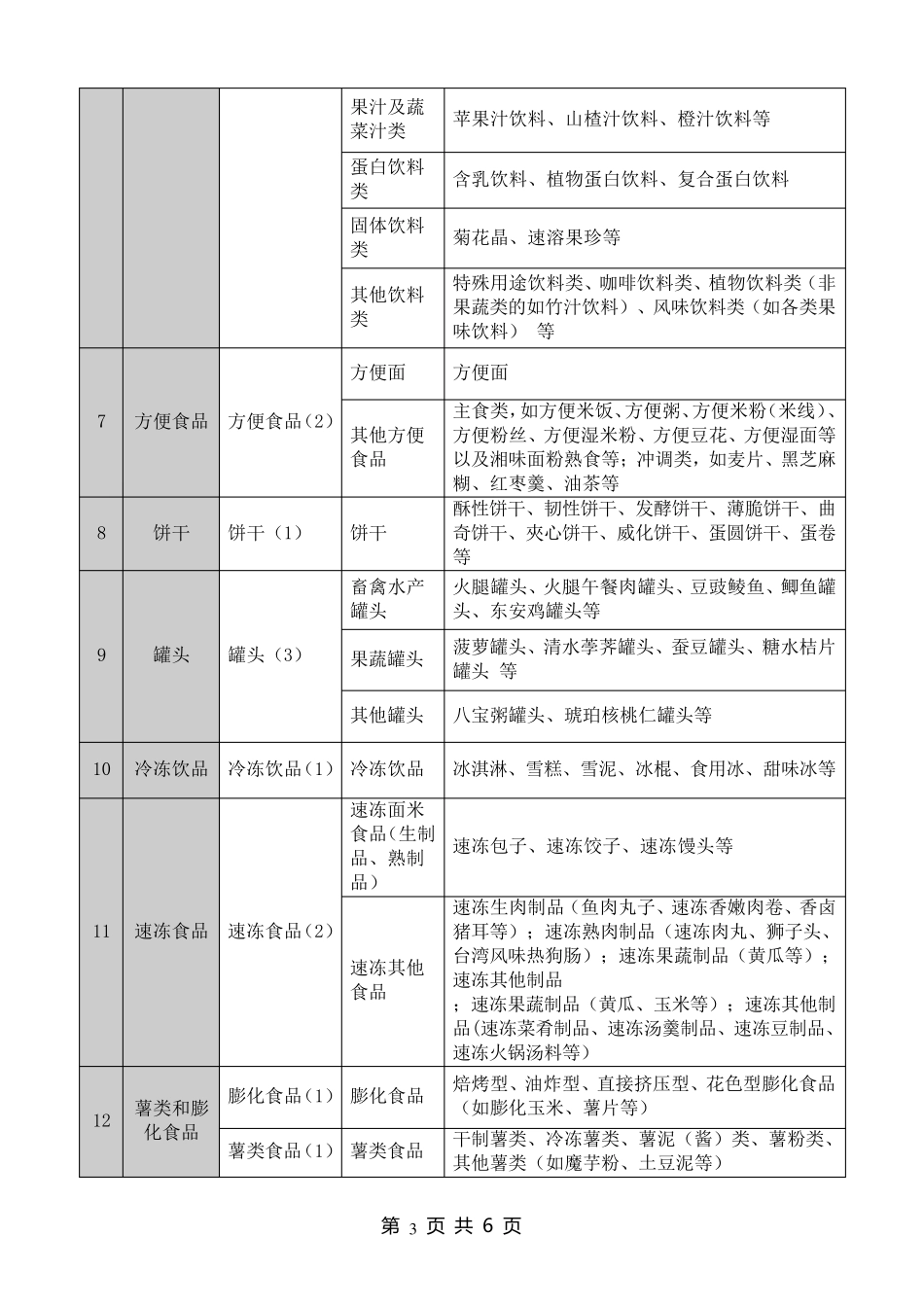 28类食品分类目录_第3页