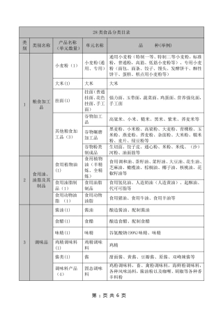 28类食品分类目录