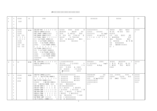 28类食品市场准入产品标准,设备,出厂检验等明细表