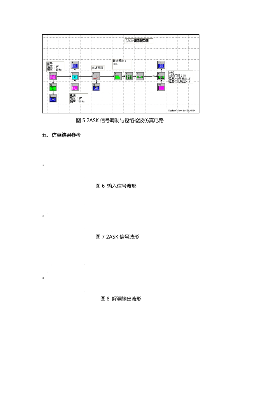 2ASKFSKPSK的调制与解调_第3页