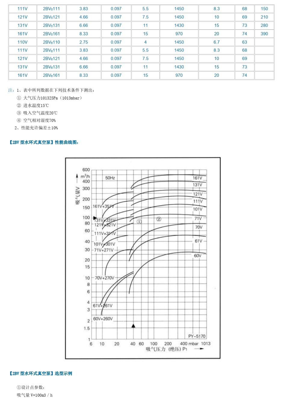 2bv2070水环式真空泵_第3页