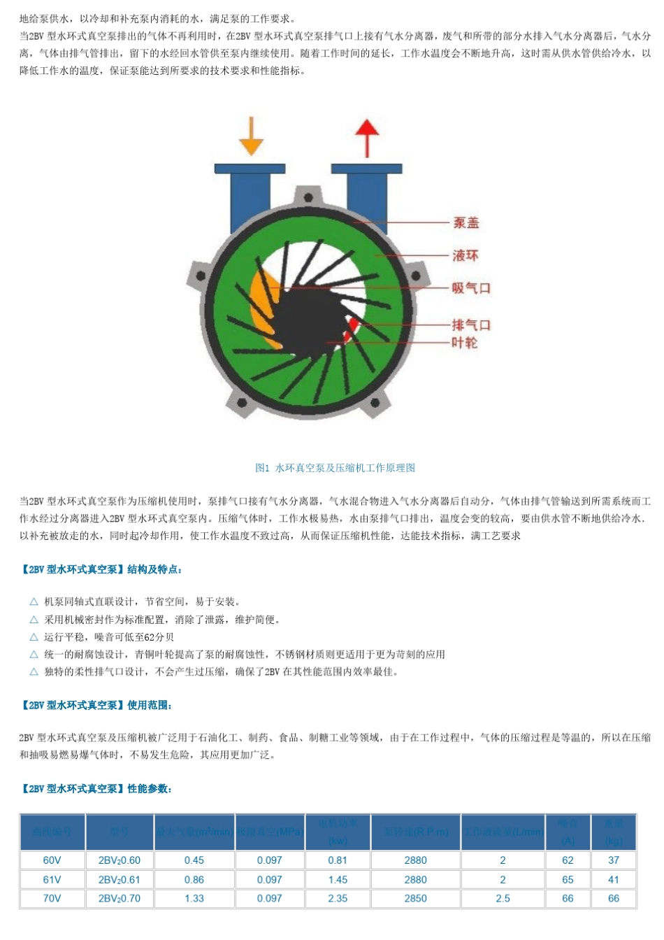 2bv5111真空泵_第2页