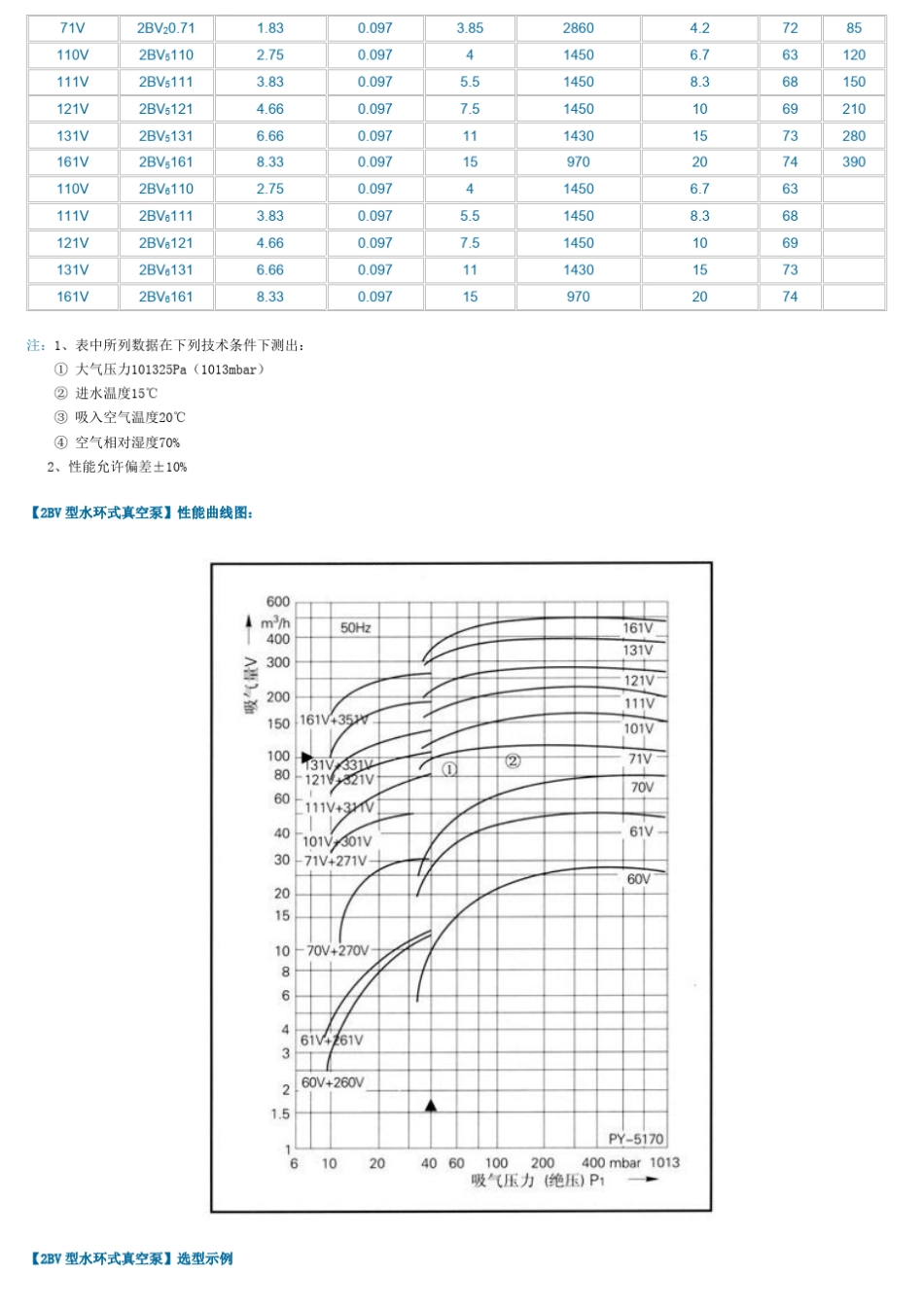 2bv5111真空泵_第3页