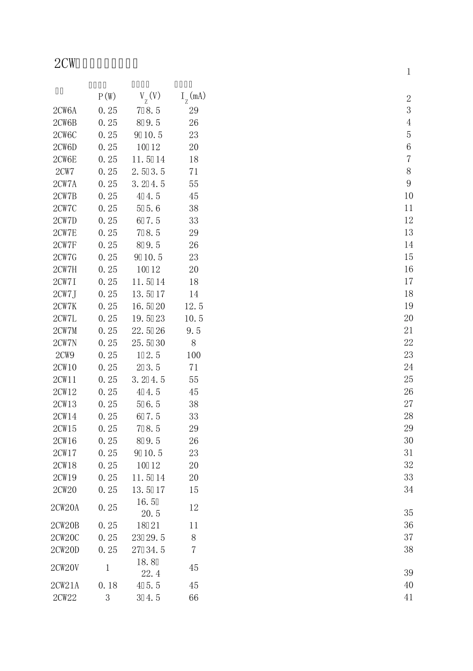 2CW与2DW系列稳压管参数详解_第1页