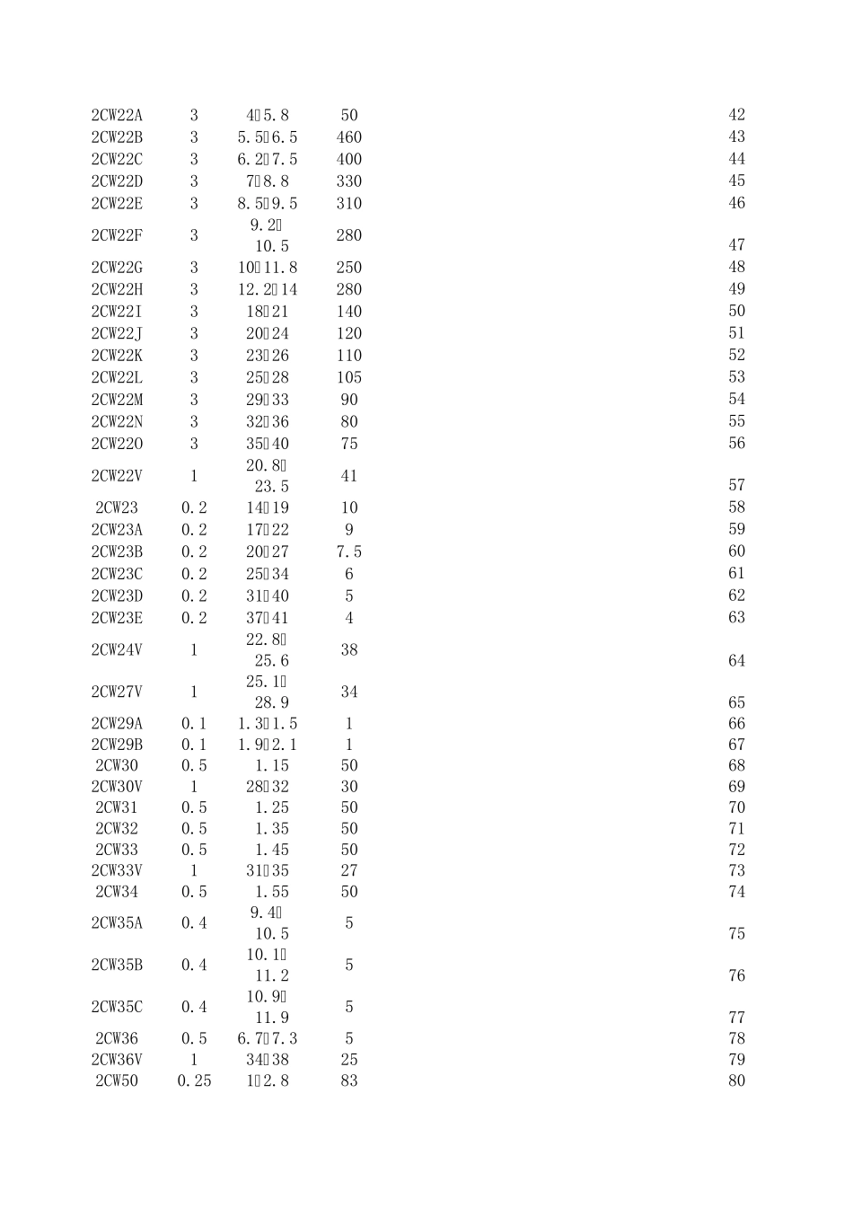 2CW与2DW系列稳压管参数详解_第2页
