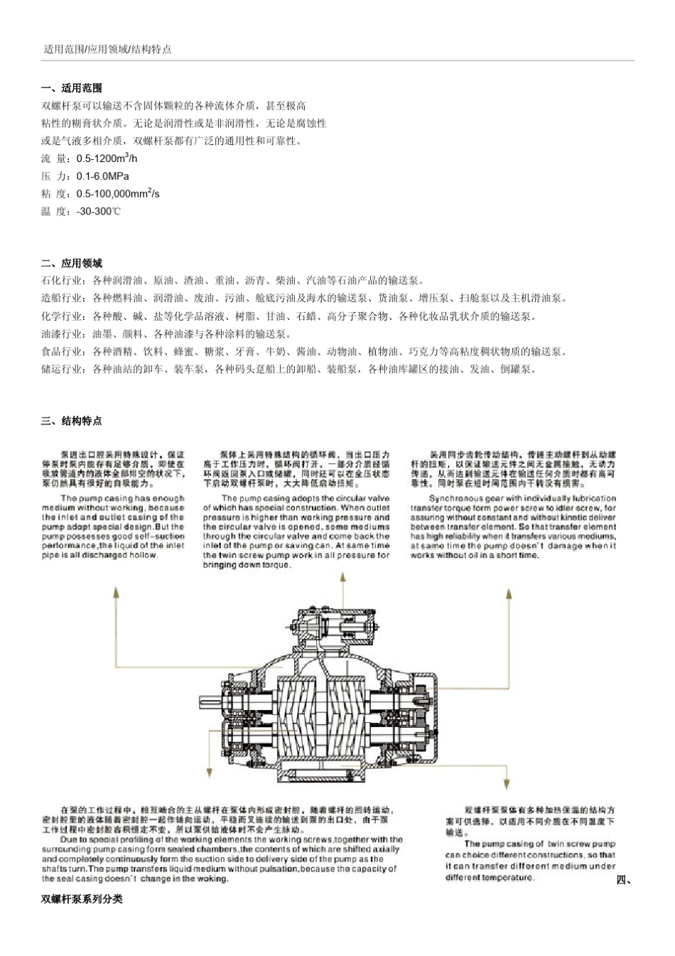2HE2HM2HR2HE2HM系列双吸双螺杆泵电子版选型样本_第1页