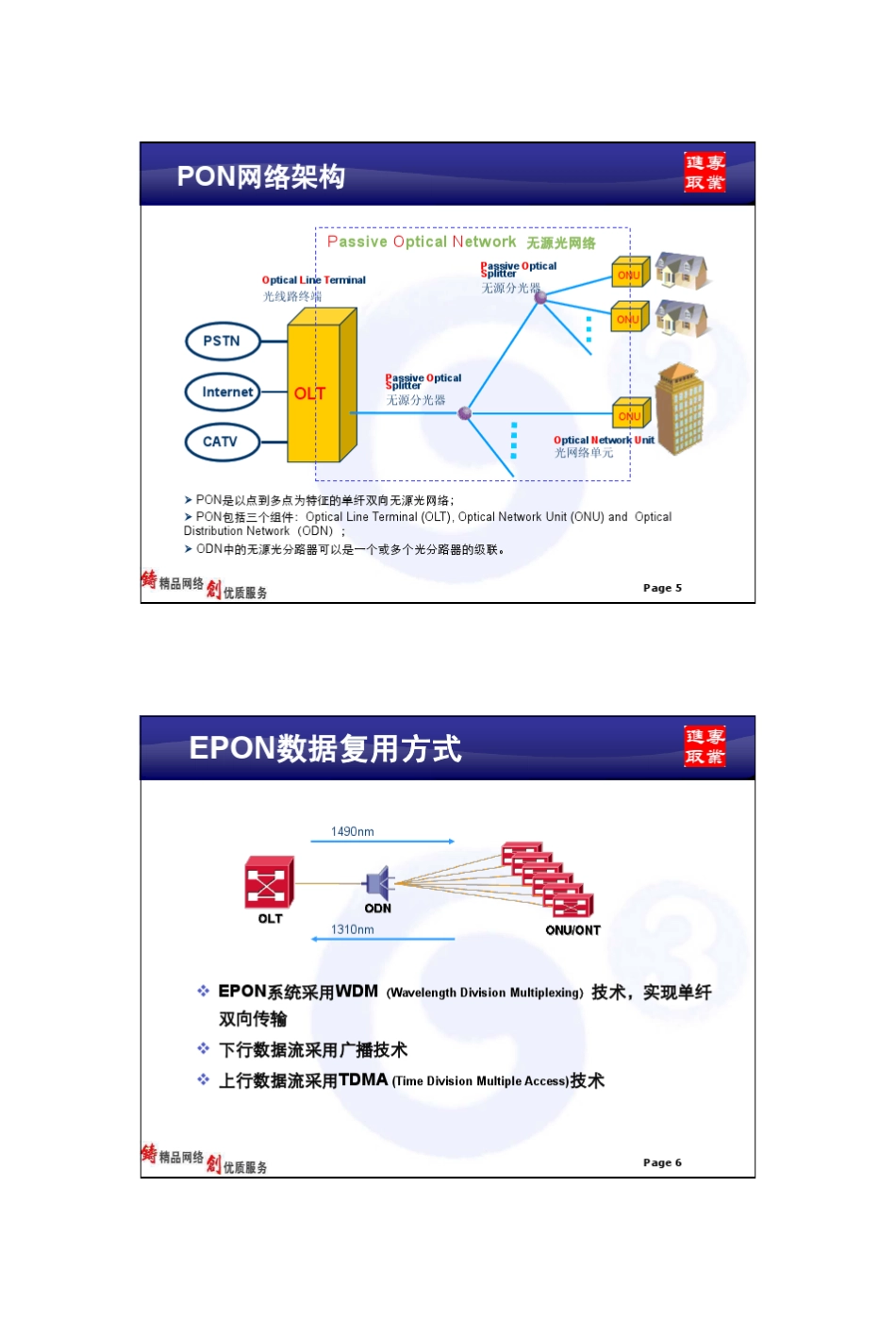 2PON网络组网及设备介绍_第3页