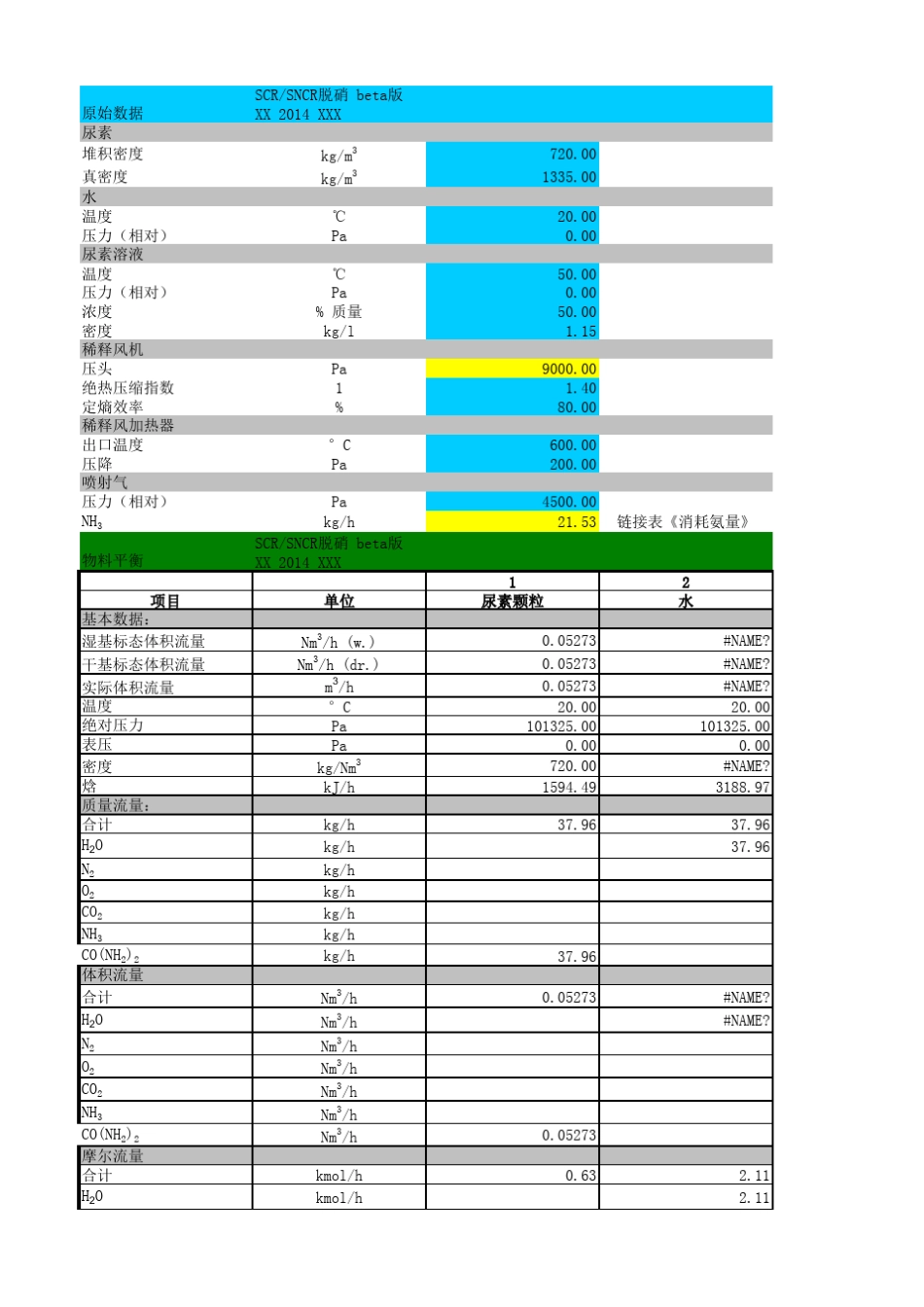 2SCR_SNCR脱硝全部计算公式_第1页