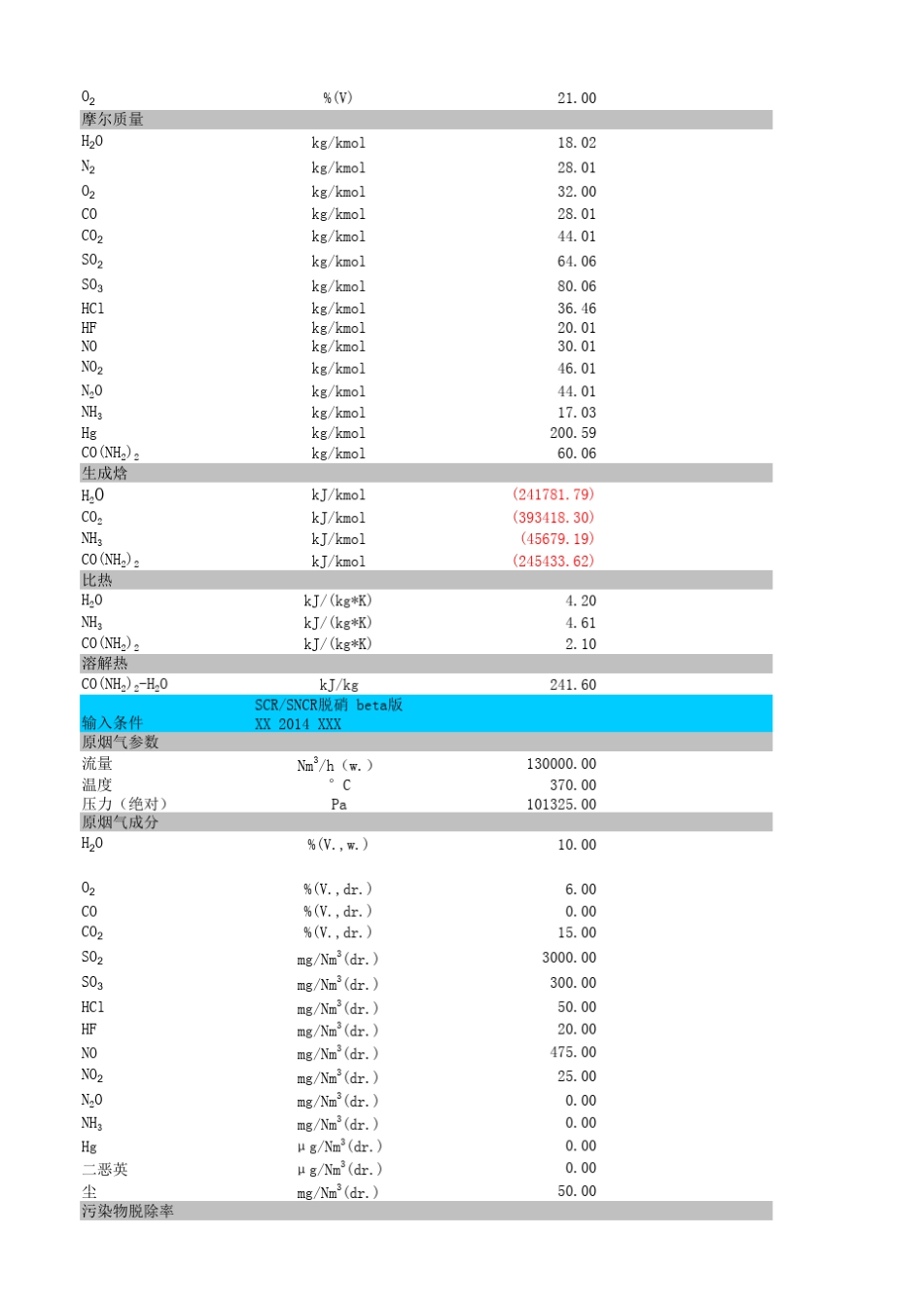 2SCR_SNCR脱硝全部计算公式_第3页