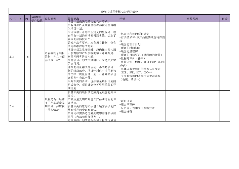 2VDA6.3检查表P1P7_第2页