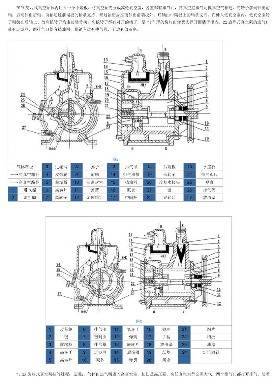 2x70旋片真空泵_第3页