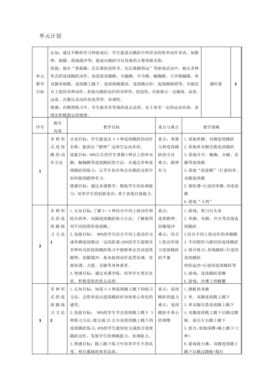 2《多种形式的连续跳跃练习方法1》教学设计_第2页