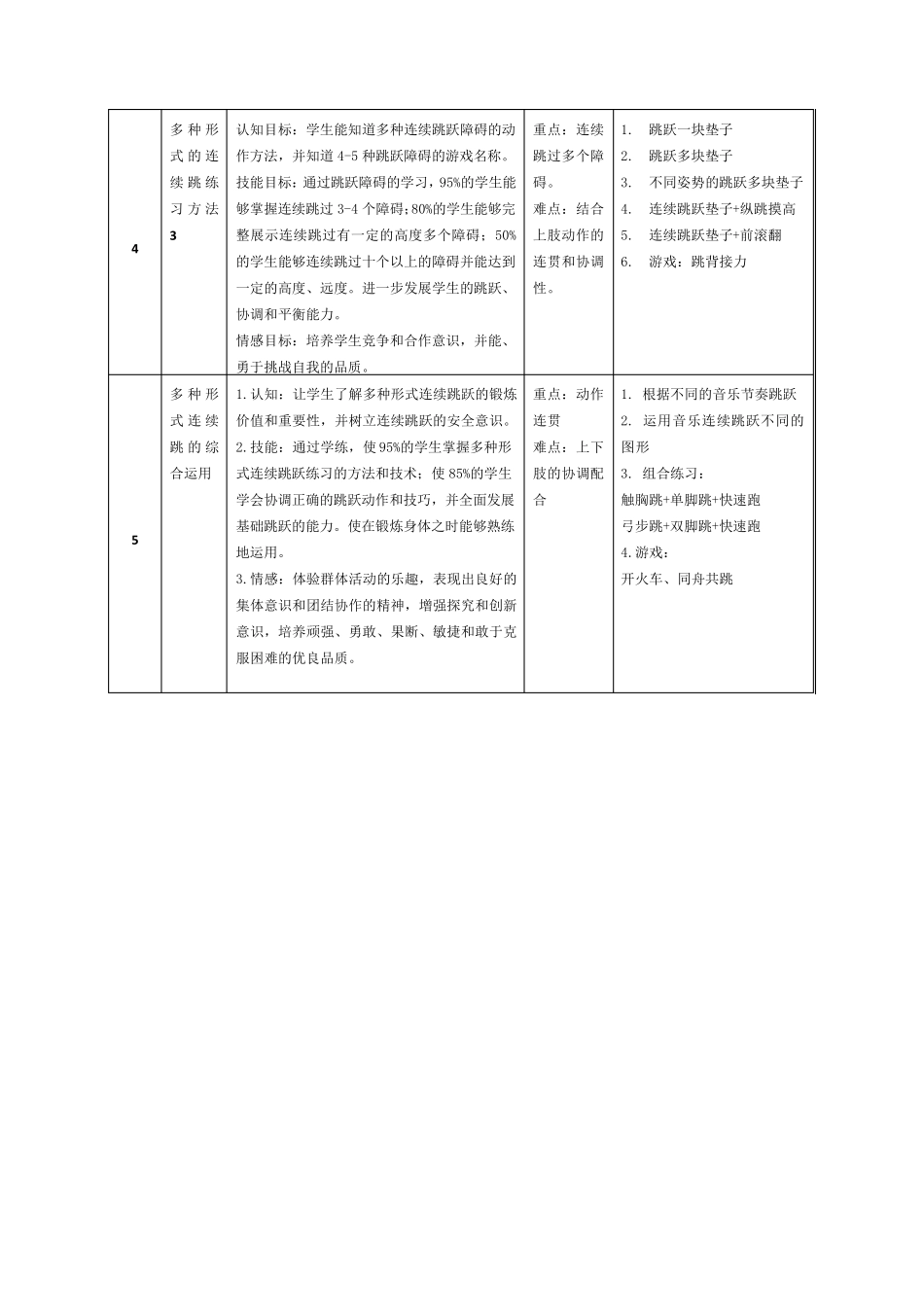 2《多种形式的连续跳跃练习方法1》教学设计_第3页