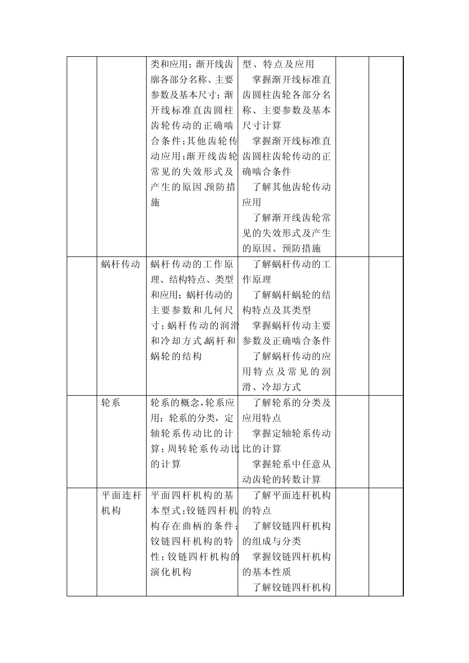 2《机械基础》课程标准_第3页
