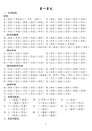 2上语文总复习(组词、多音字、形近字等)