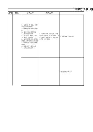 2人事工作台账