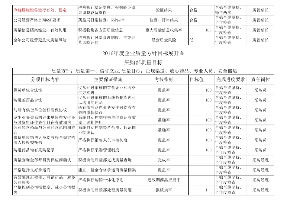 2企业质量方针目标展开图_第2页