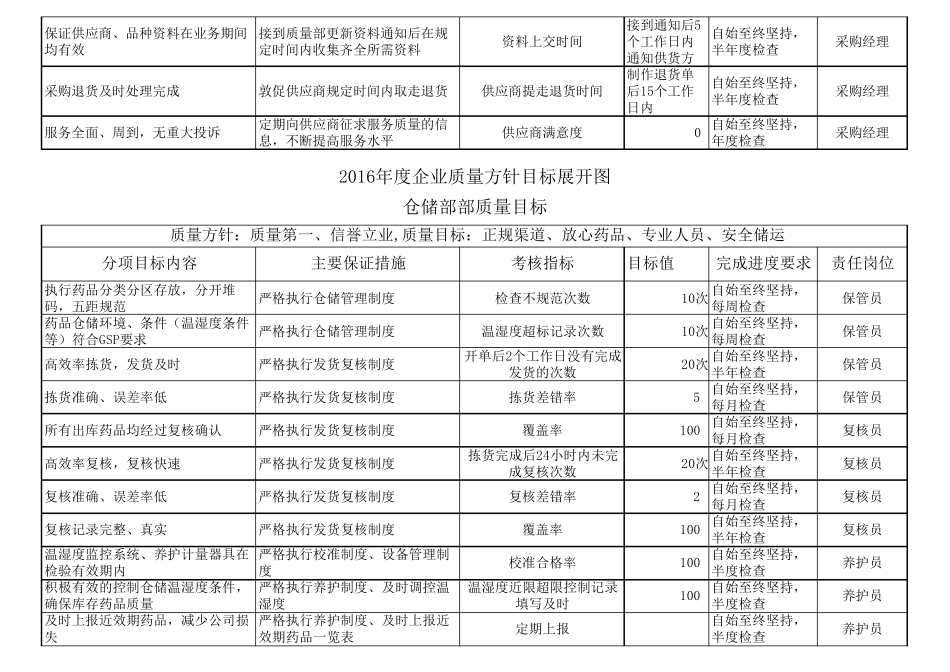 2企业质量方针目标展开图_第3页