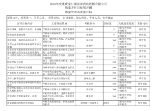 2企业质量方针目标展开图