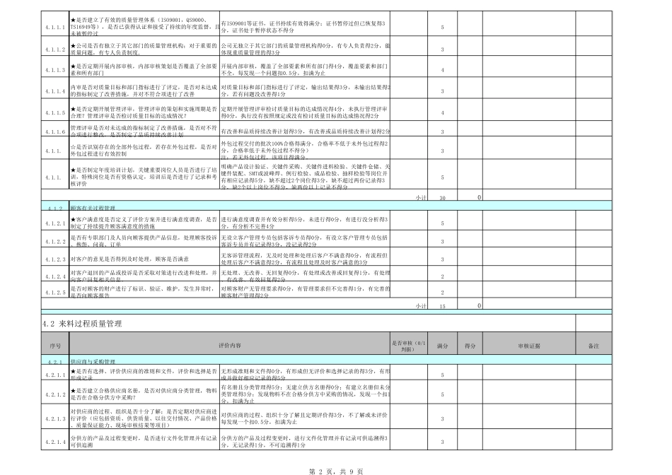 2供应商质量管理体系审核表(超详细)_第2页