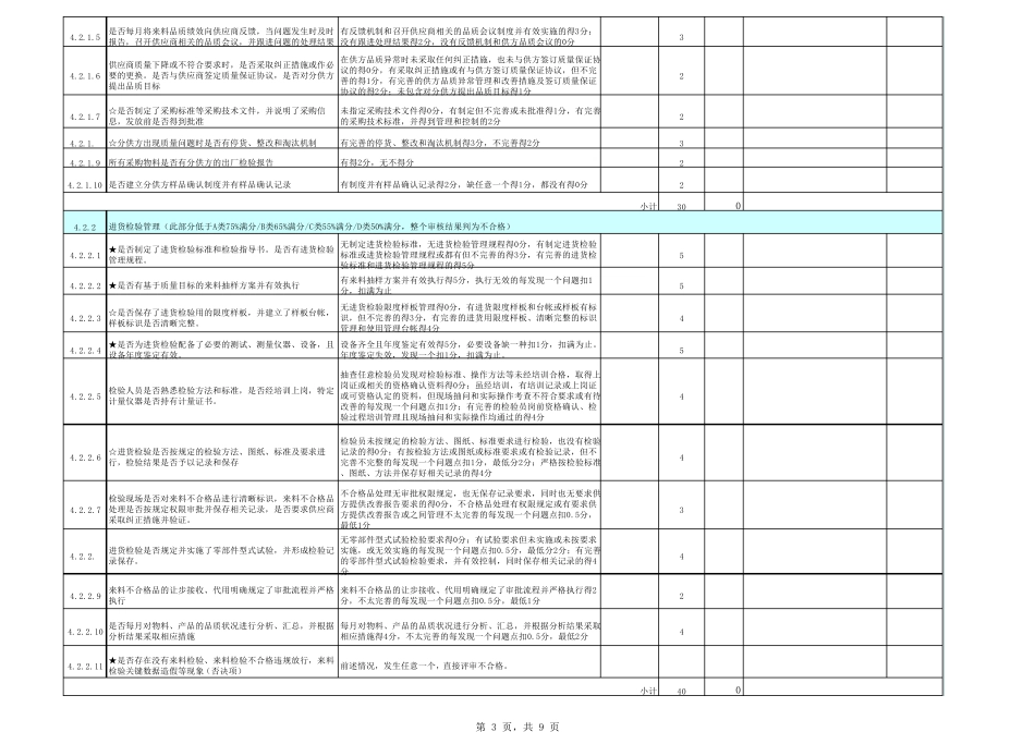 2供应商质量管理体系审核表(超详细)_第3页