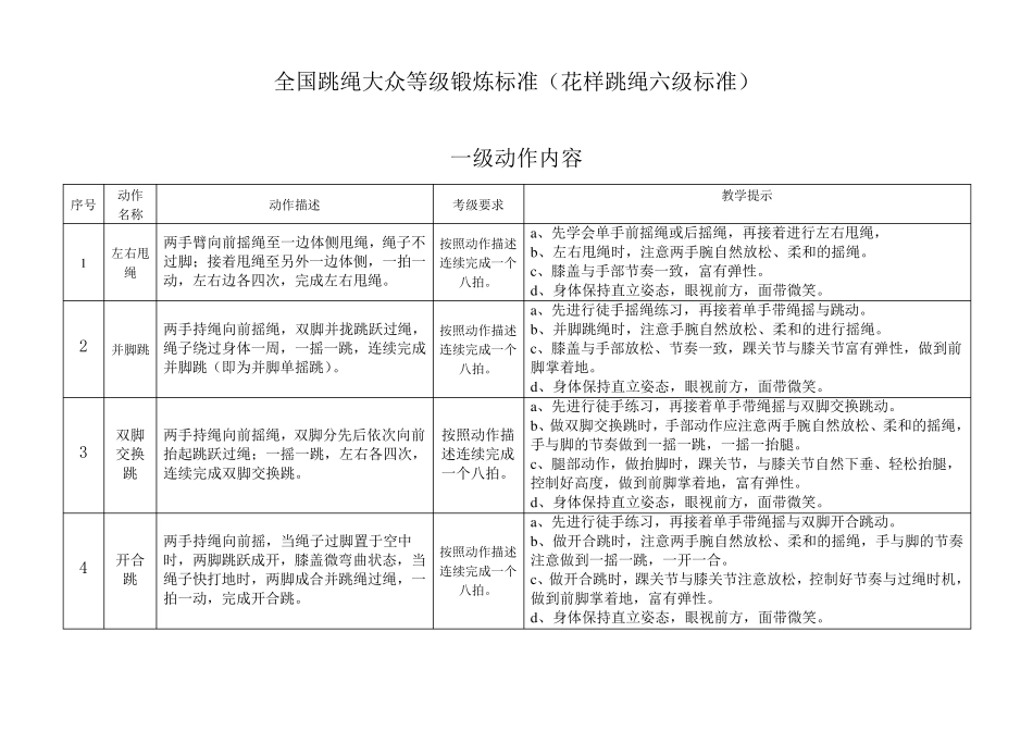 2全国跳绳大众等级锻炼标准(花样跳绳标准)_第1页