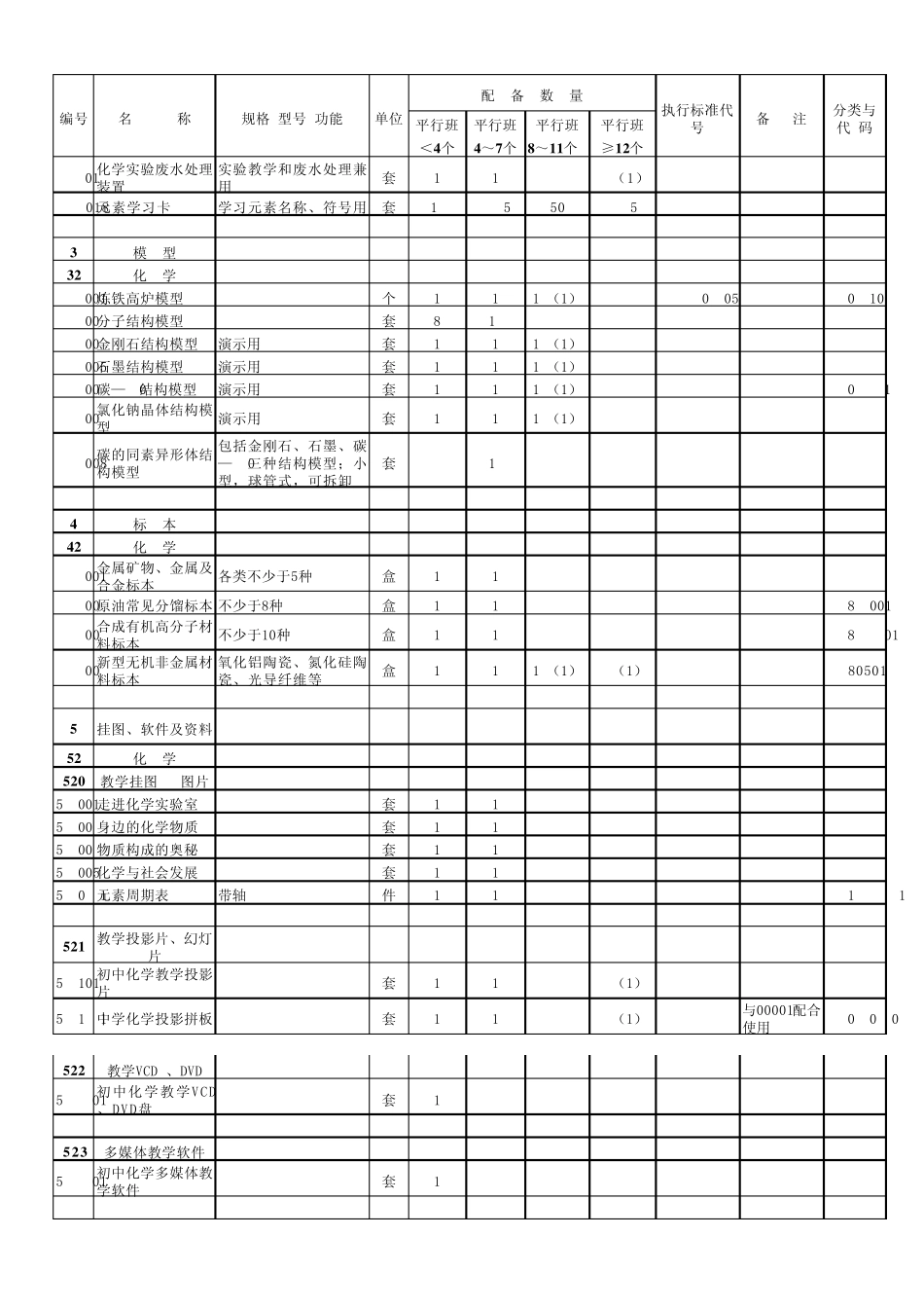 2初中化学实验室及化学教学仪器配备标准_第3页