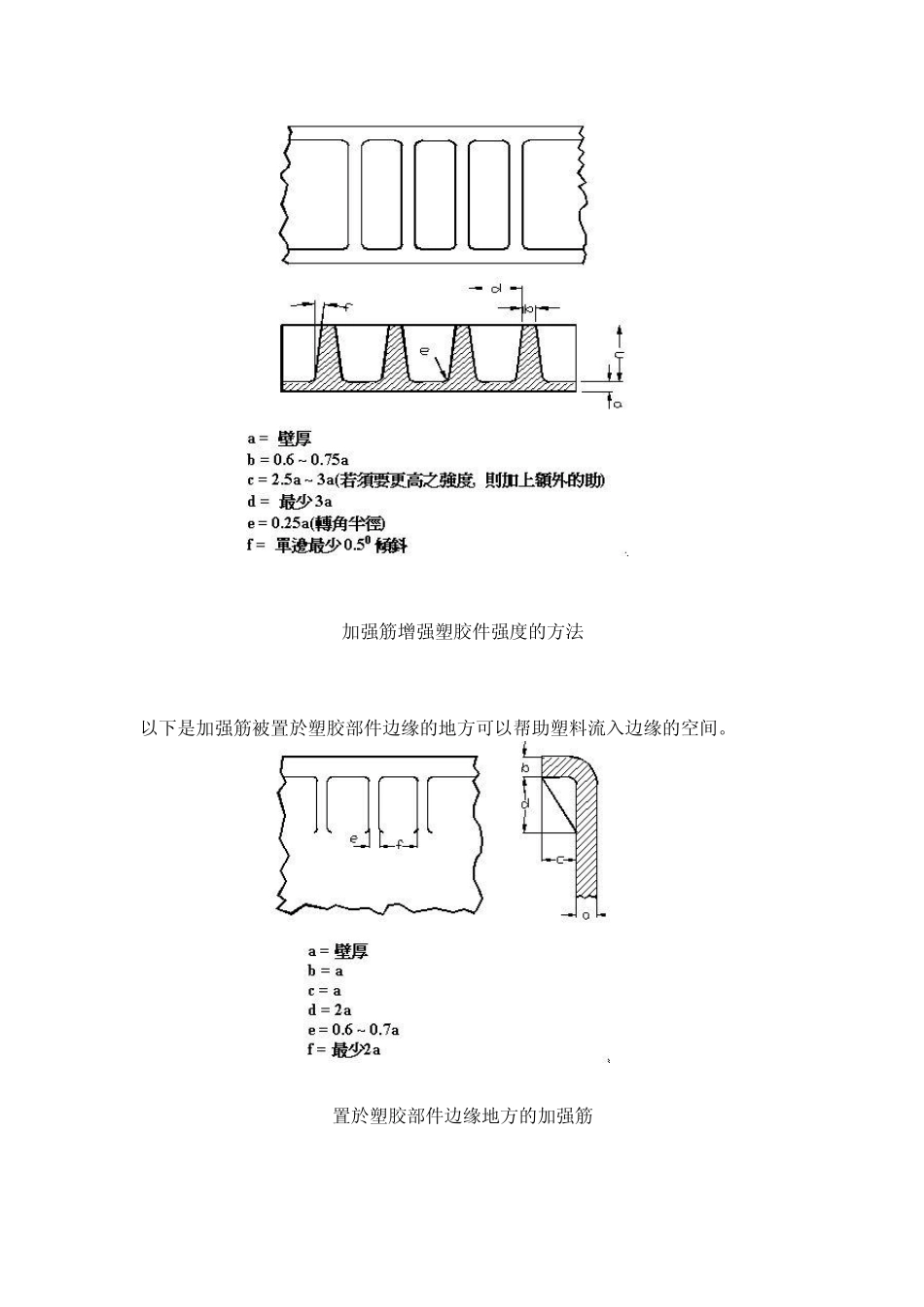 2加强筋设计原则_第3页