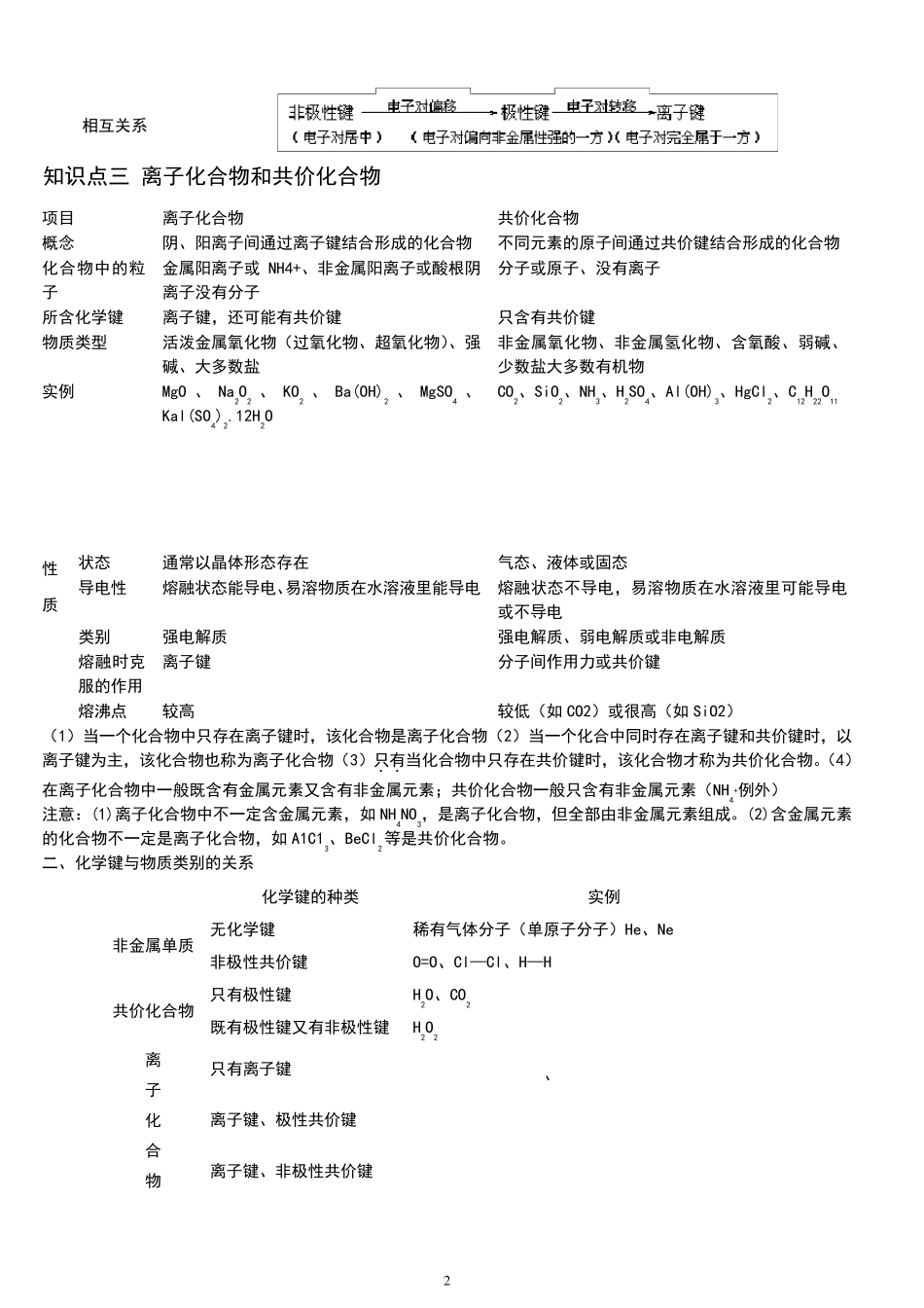 2化学键知识点与练习题_第2页