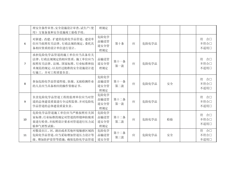 2危险化学品输送管道安全管理规定()检查表_第2页