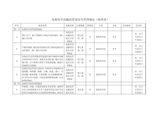 2危险化学品输送管道安全管理规定()检查表