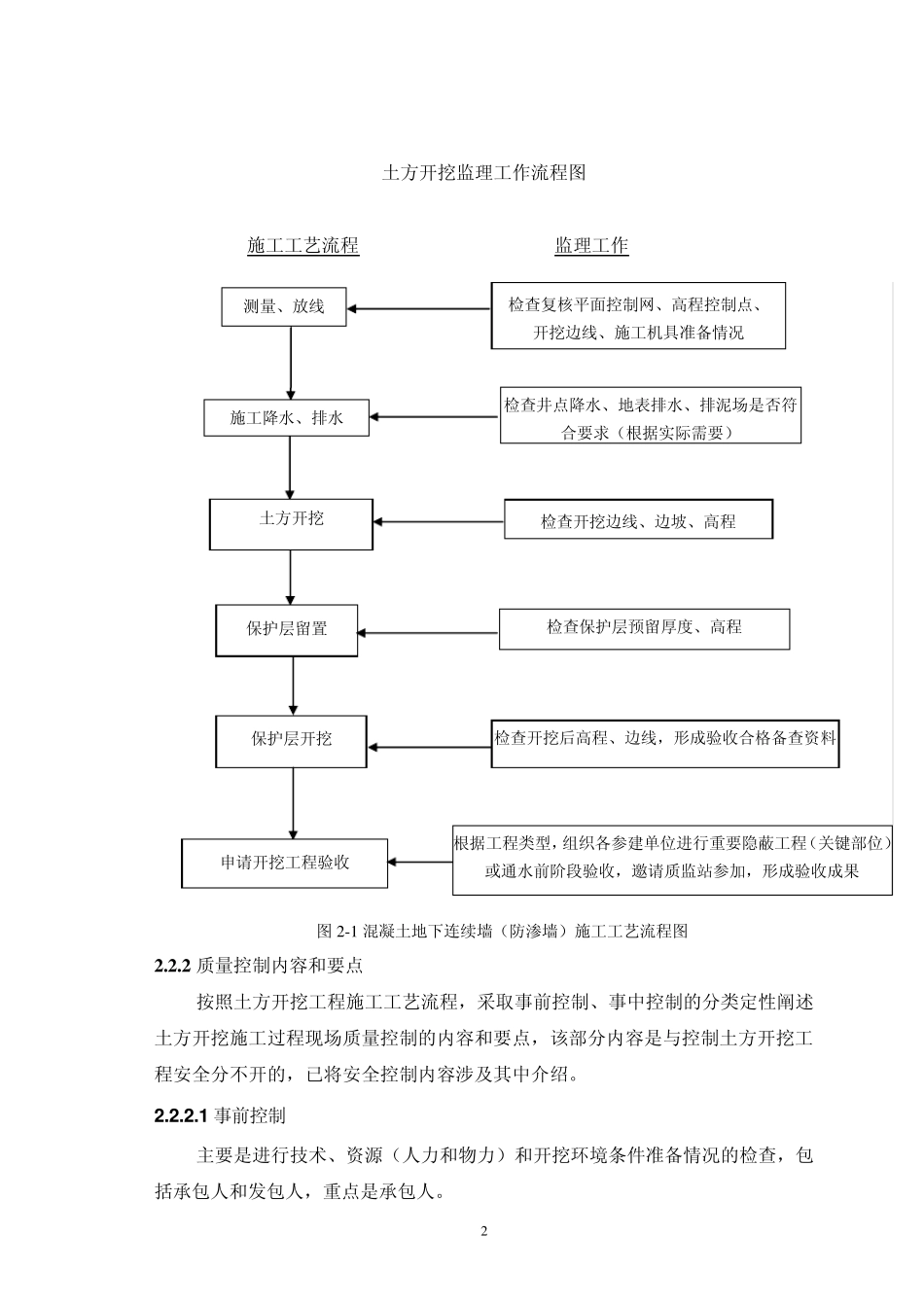 2土方开挖工程质量控制_第2页