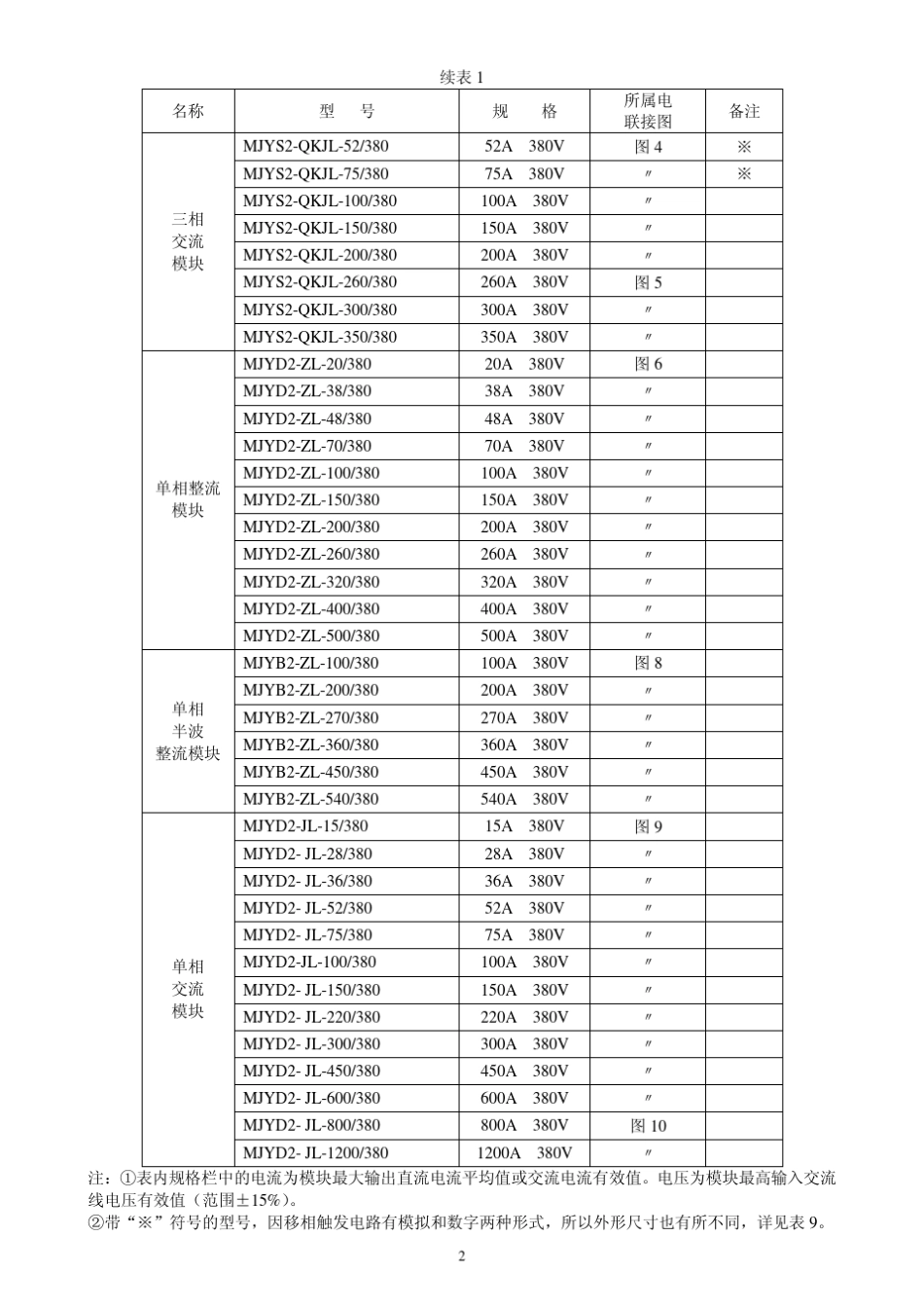 2型晶闸管智能控制模块说明书_第3页