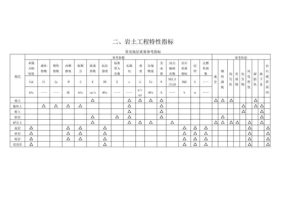 2如何读懂地质报告_第2页